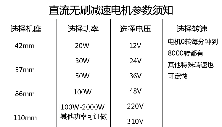 無刷減速電機(jī)200w